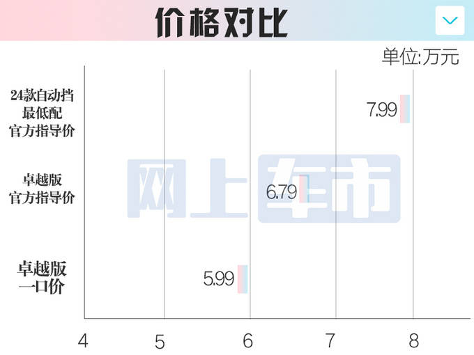 限时一口价5.99万元 奇瑞瑞虎5x卓越版上市