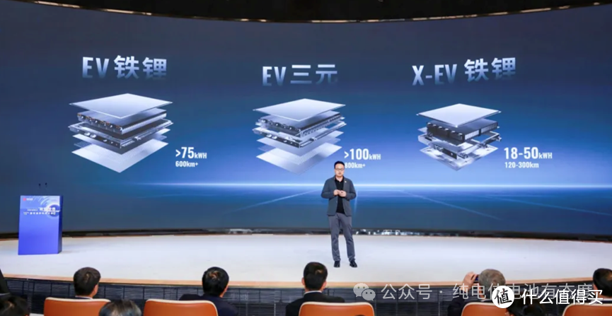 废旧动力蓄电池绿色再生