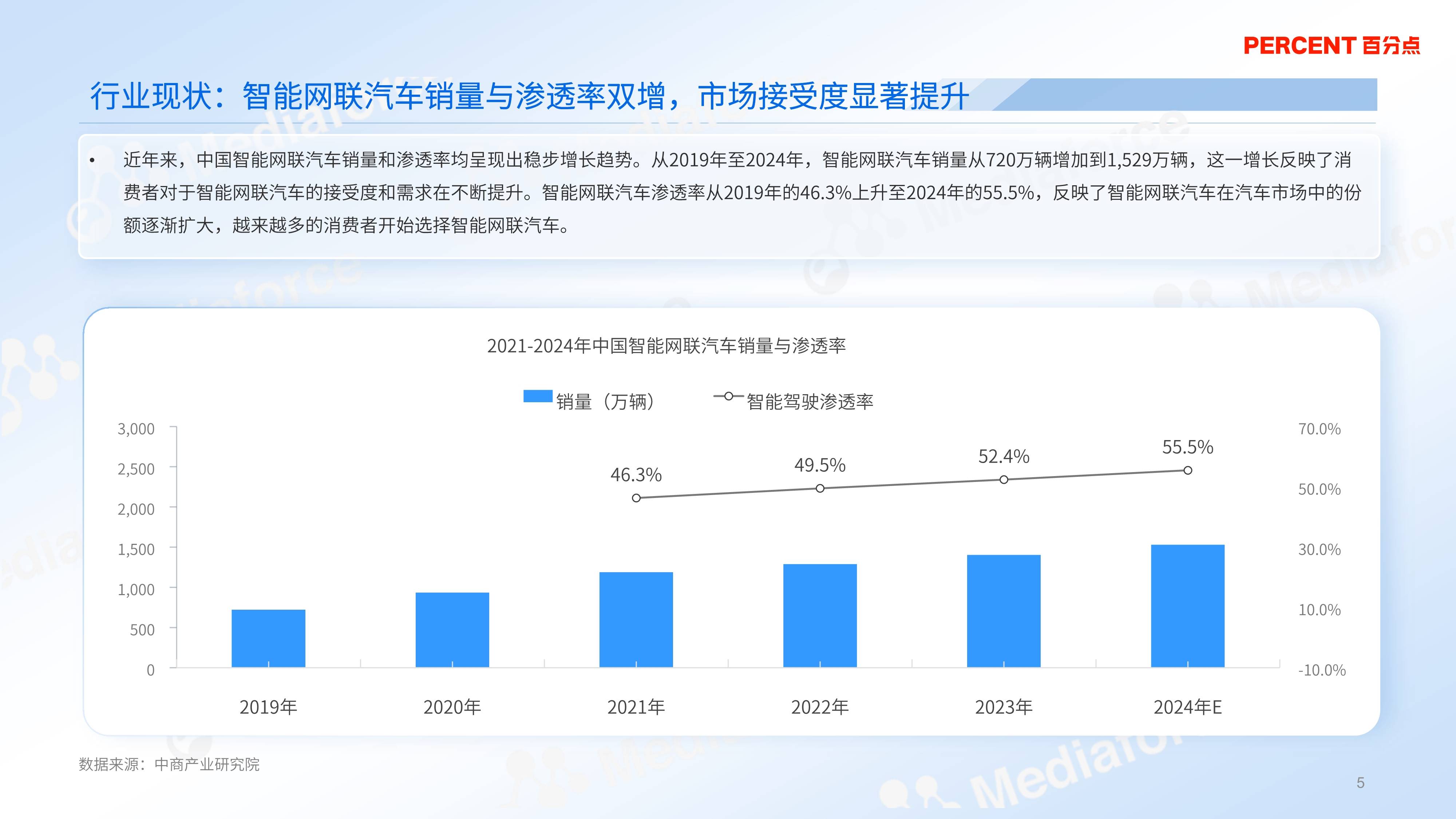 盖斯特研报：2024年汽车行业十大热点回顾