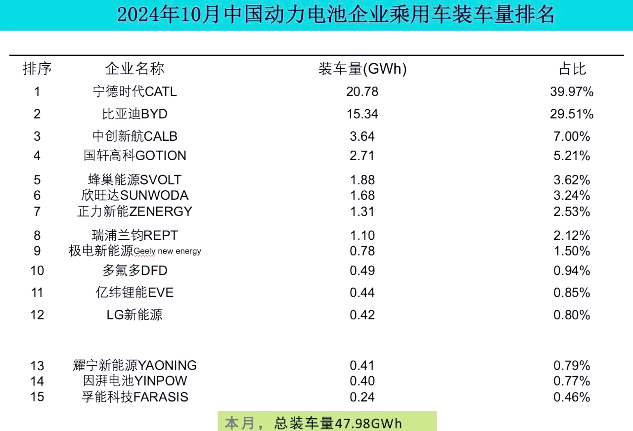 2024新豪华度榜单揭晓，75%车型搭载宁德时代电池