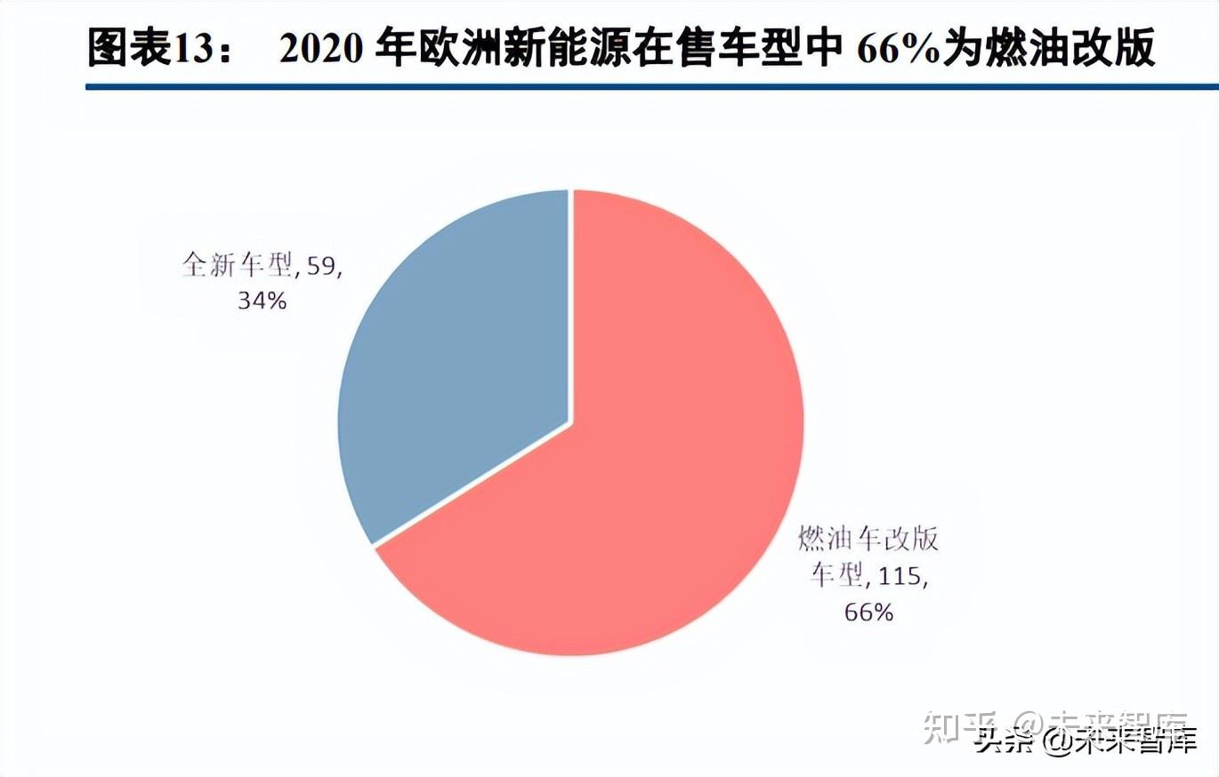 美国参议员建议取消电动汽车税收抵免并向电动汽车征新税