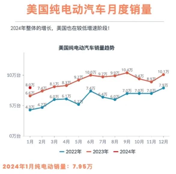 美国参议员建议取消电动汽车税收抵免并向电动汽车征新税