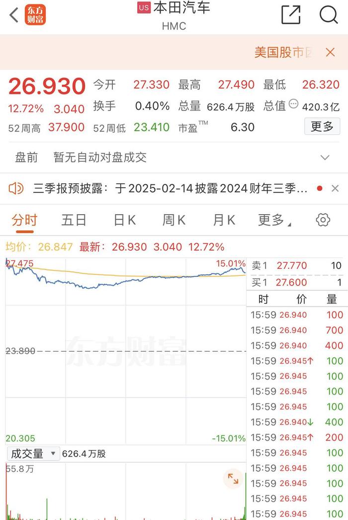 官宣:日产汽车与本田终止关于业务整合意向的谅解备忘录