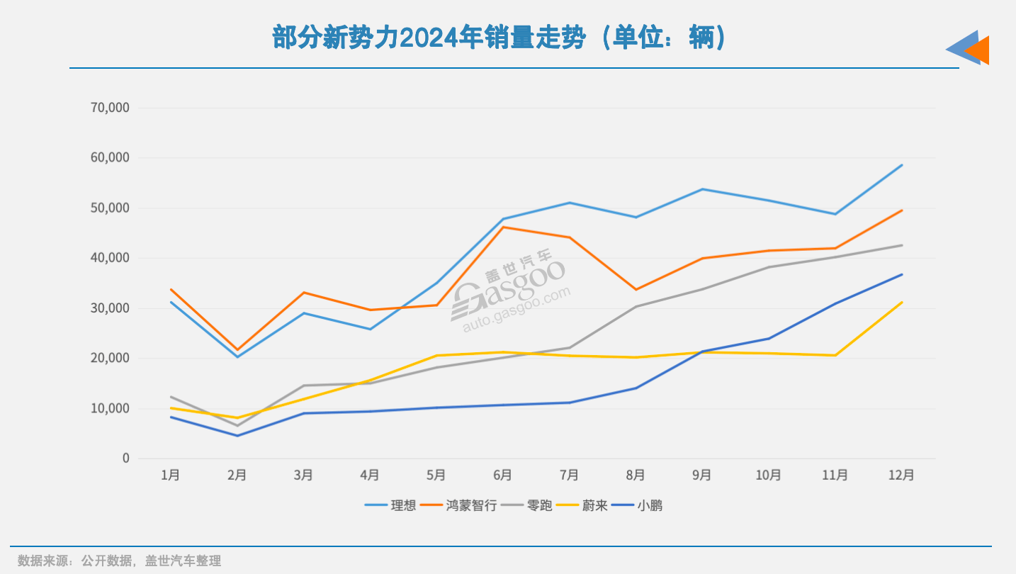 越贵越不值钱！2024新能源车保值率排名一览：特斯拉霸榜前二