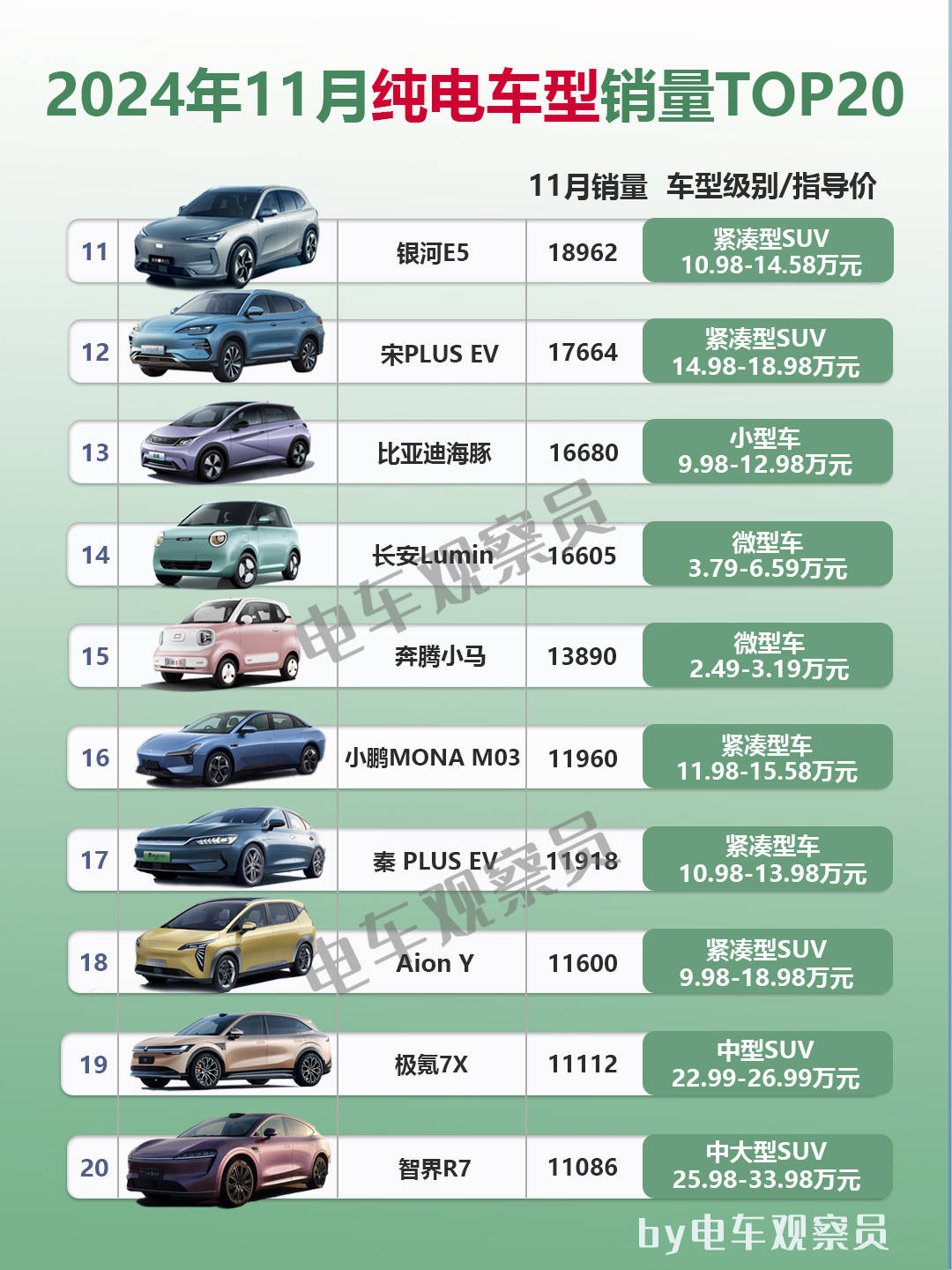 越贵越不值钱！2024新能源车保值率排名一览：特斯拉霸榜前二