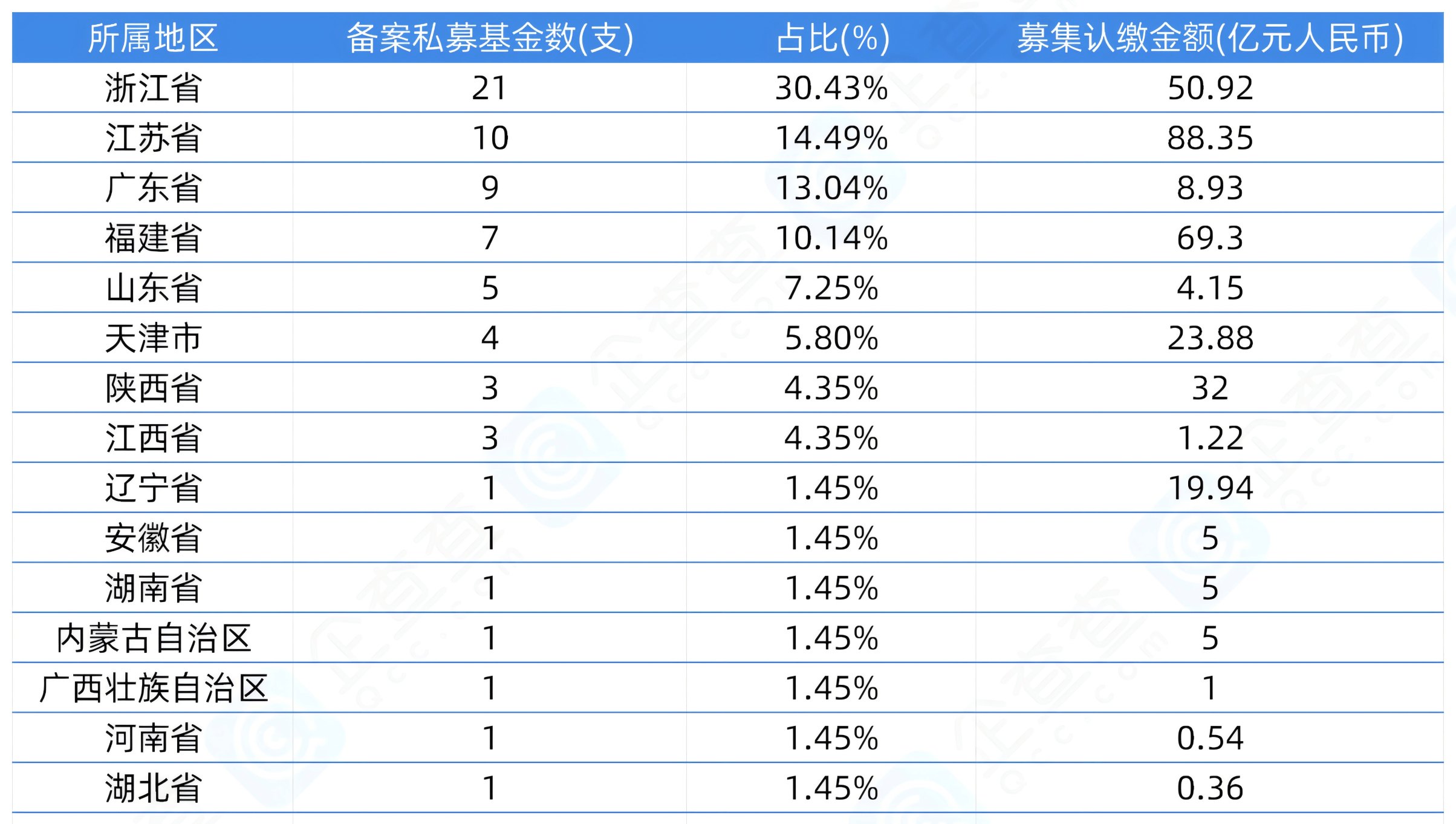 盖世周报 | 极氪科技集团成立；宁德时代冲刺港股