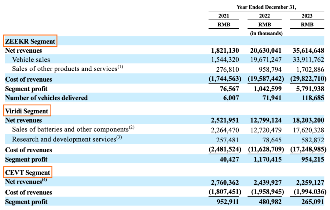 盖世周报 | 极氪科技集团成立；宁德时代冲刺港股