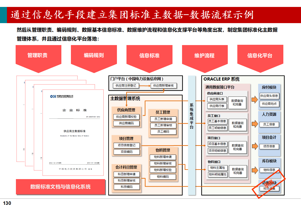 邹恒琪：数字化转型是汽车行业生产方式革新的关键