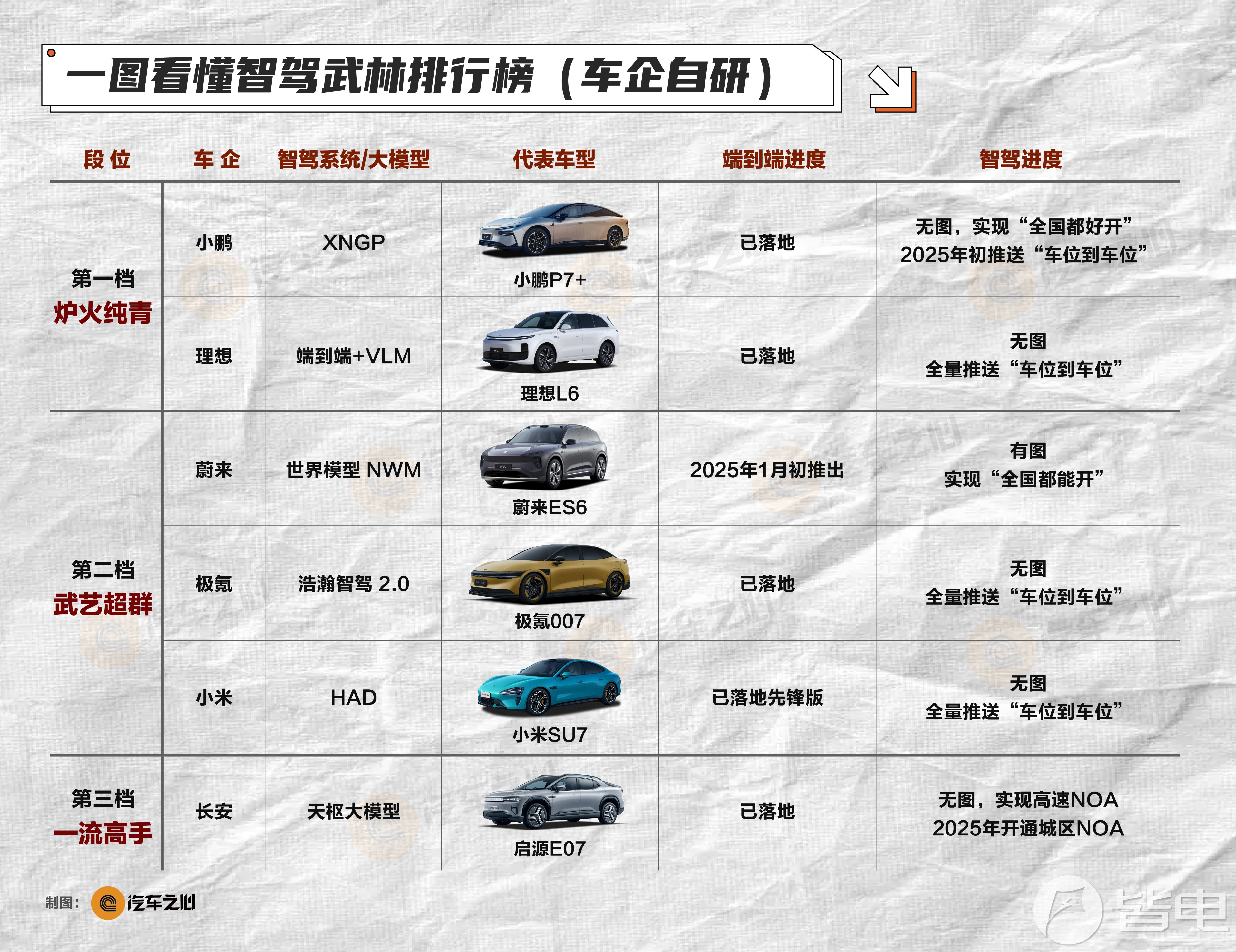 全民智驾也是另类价格战？