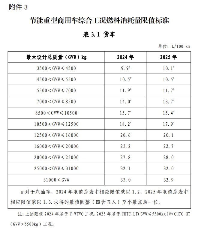 BEV、REEV降耗持续，PHEV仍有空间 | 新能源乘用车燃料消耗知多少