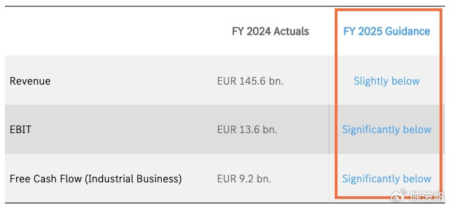 销量大幅下滑！消息称奔驰中国裁员15% 赔偿N+9