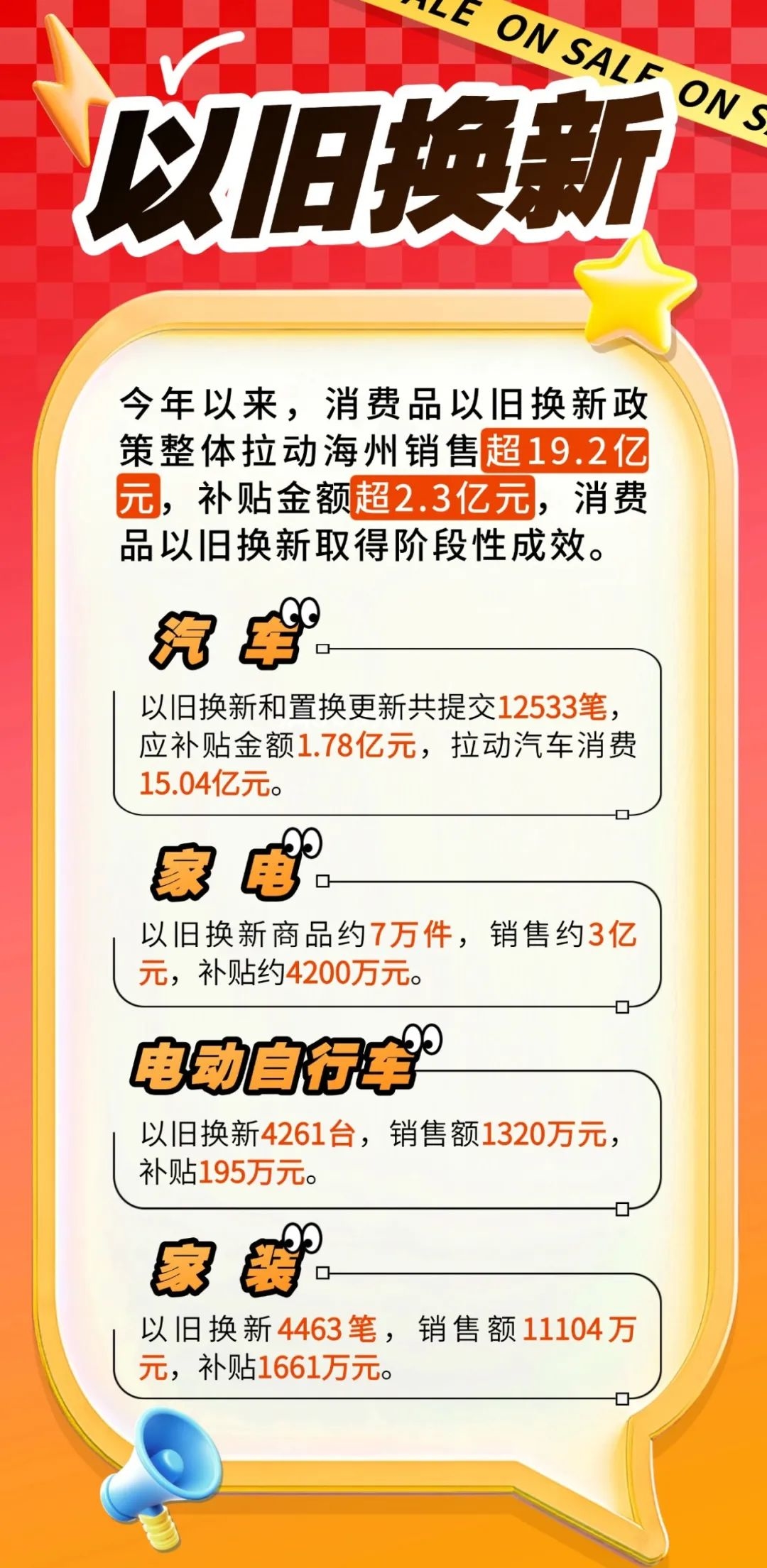 地方响应“国补”,超15个省市发布汽车以旧换新政策