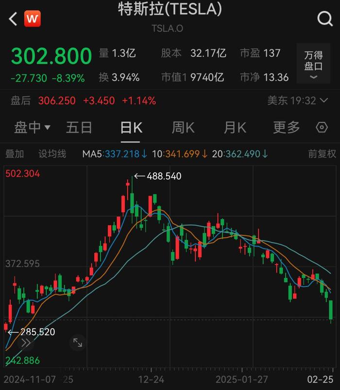 印度税务小组提议对豪华电动车加征高额税费，特斯拉、宝马等车企受冲击