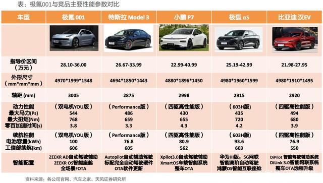 12款车AEB大横评左转遇行人：华为ADS继续封神 智界R7拿下第一