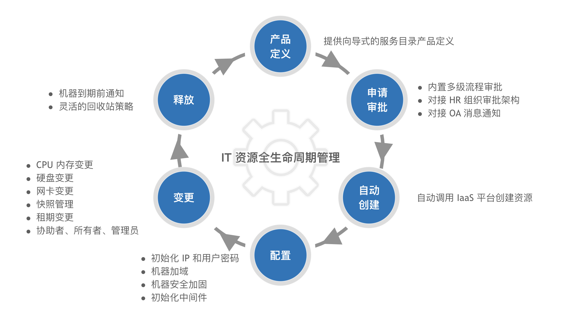 产品生命周期管理（PLM）：可持续产品开发的支柱