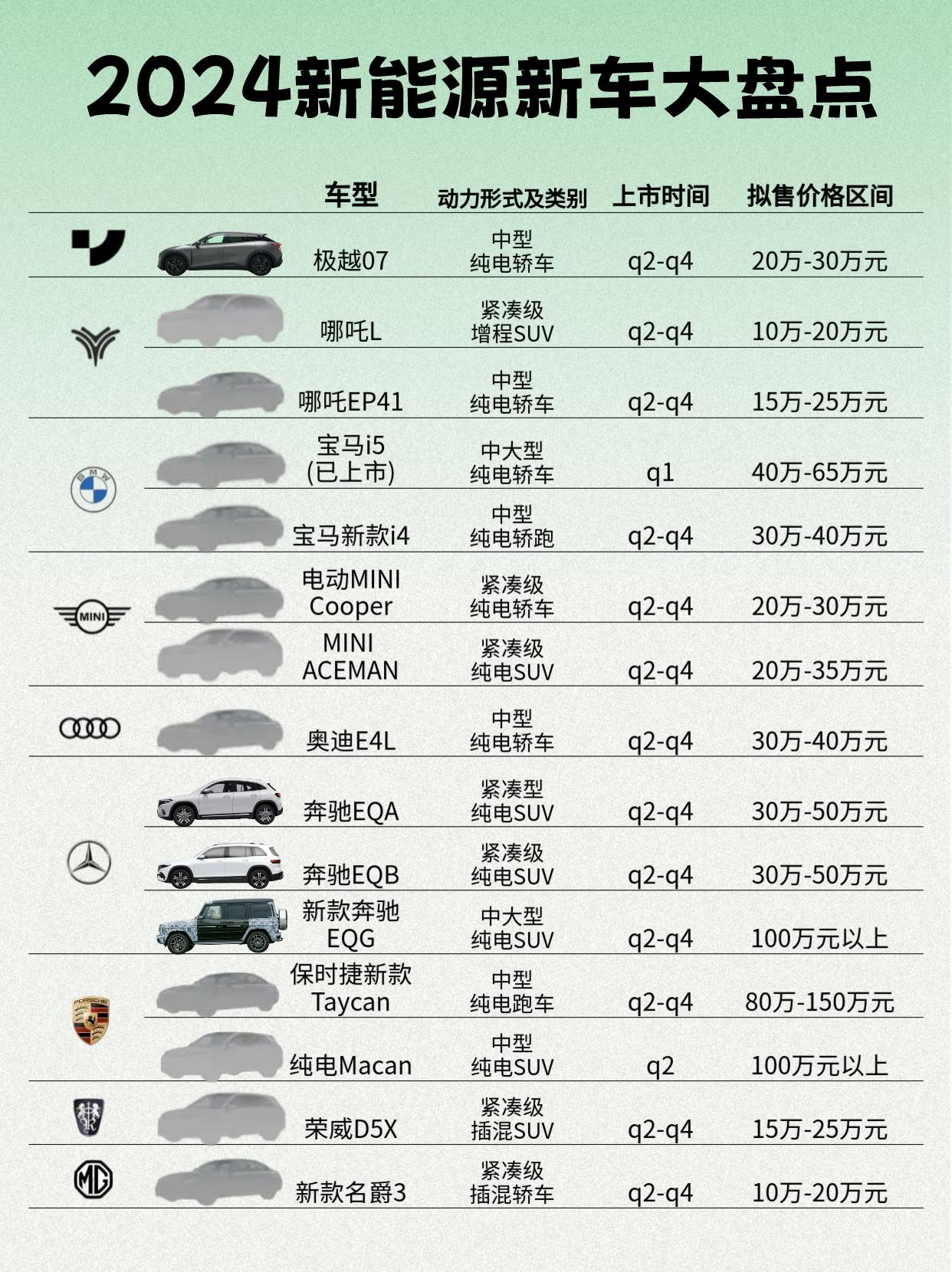 成都好运1号降0.20万 最低仅售13.68万