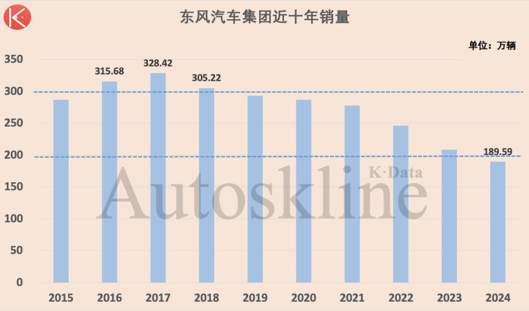 牵引装置可能松动 存在安全隐患 奔驰召回部分C级