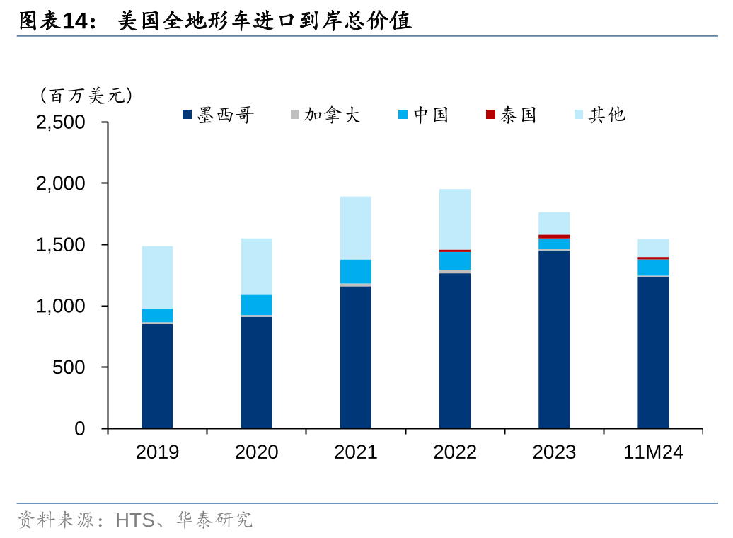 摄像头致盲就完蛋了！Rivian CEO反对马斯克：少了激光雷达 辅助驾驶不可能安全