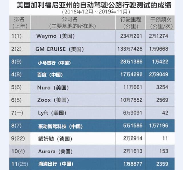 你想圆梦哪款车型？经典进口车型有望引进 中汽中心相关政策研究