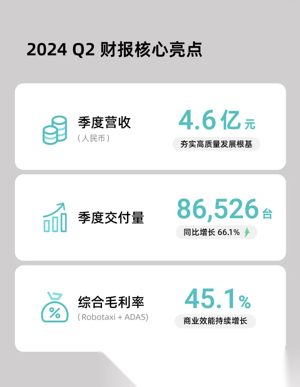 激光雷达烧坏摄像头 真相还是谣言：禾赛科技回应