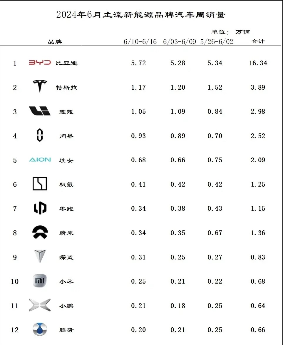 小米SU7哨兵模式为啥非要车灯闪烁？官方回应