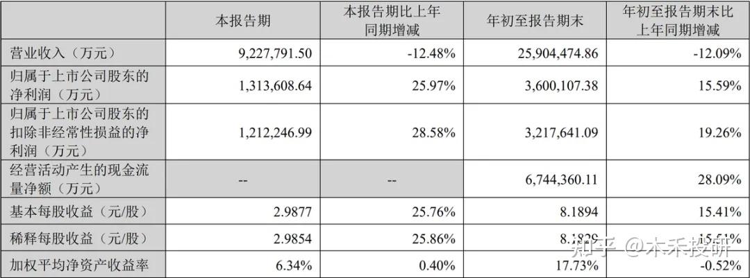 宁德时代2024年业绩预报：增利不增收