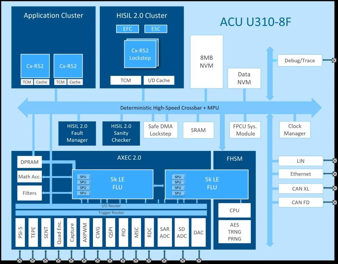 成都雷克萨斯RX新能源价格49.90万起 优惠高达5.00万
