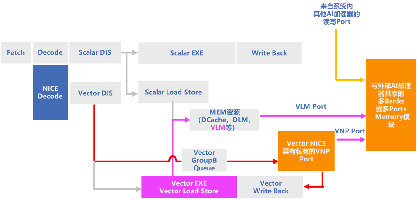 12306春运务工人员预约购票功能上线：攻略来了