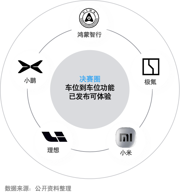代表委员热议新能源汽车出行 驾驶体验“上大分”