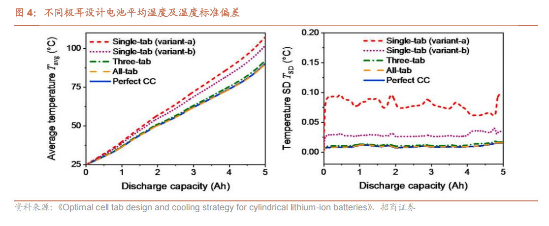 6座大型SUV/9月26日开启预售！你给腾势N8L颜值打几分？