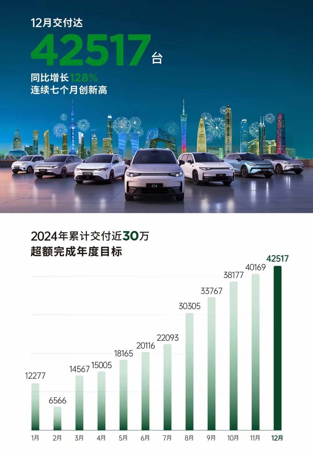 2026款宝骏云海上市 置换一口价9.98万起 前排标配加热/通风