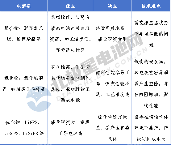固态电池开启量产倒计时